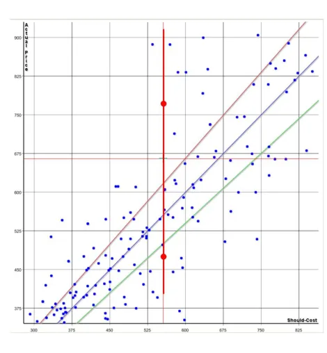 Bild: Preisanalyse-Software NLPP: Neues Release automatisiert Ähnlichkeits-Analyse von Teilen