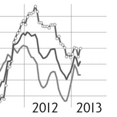 Bild: Wirtschaftlicher Ausblick bleibt verhalten: Was Unternehmer jetzt berücksichtigen sollten