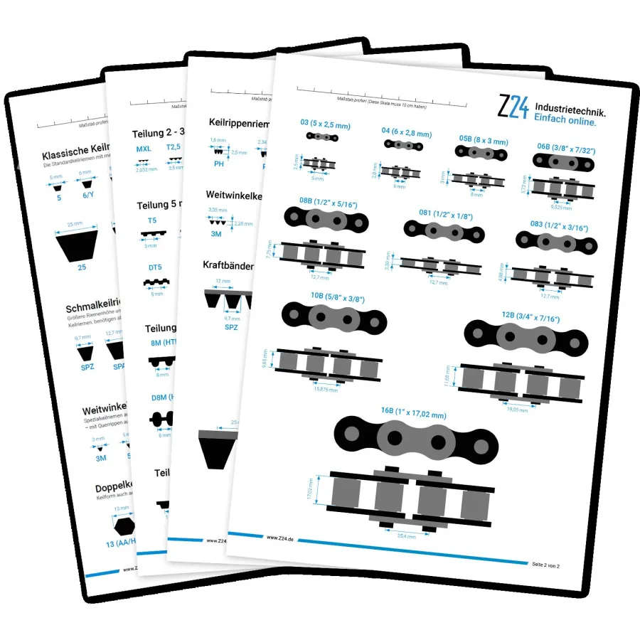 Z24-Profilfinder (© Z24 GmbH)