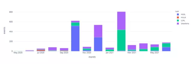 Bild: Die Wiedergeburt simpler DoS-Tools