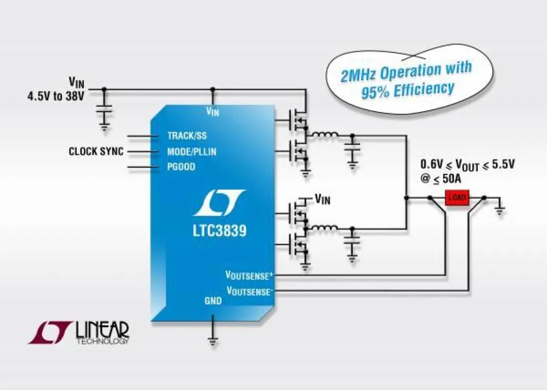 DC/DC-Abwärtsreglercontroller mit hoher Schaltfrequenz und hohem Wirkungsgrad