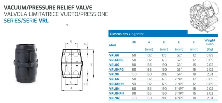 Seitenkanalverdichter - Begrenzungsventile schützen vor Totalverlust Bild: Seitenkanalverdichter - Begrenzungsventile schützen vor Totalverlust