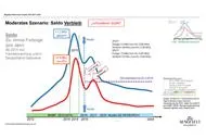 Bild: AENGEVELT-RESEARCH bekräftigt Wohnraumbedarf für Zuwanderer