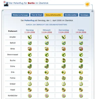 Wenn das Baby niest - Auch Kleinkinder können bereits an Pollenallergien leiden Bild: Wenn das Baby niest - Auch Kleinkinder können bereits an Pollenallergien leiden