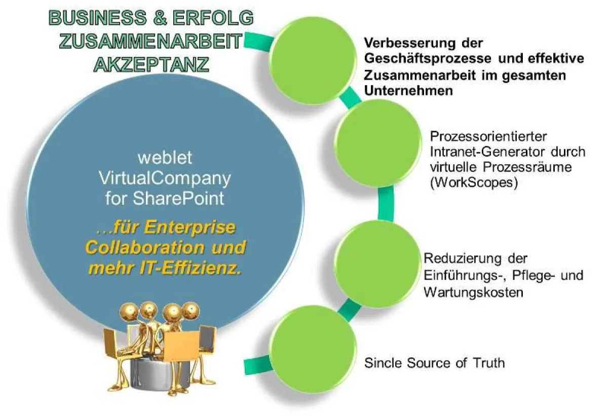 © in-integrierte informationssystme GmbH