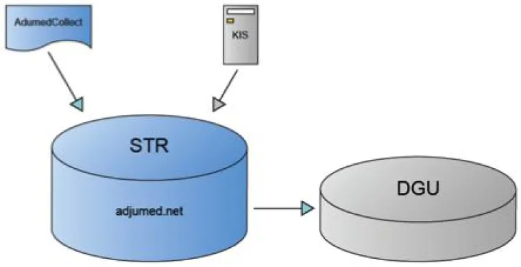 Bild: Schweizer Traumaregister - Messbare Qualität