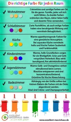 Bild: Mit der richtigen Farbe machen Sie aus Räumen ein Zuhause