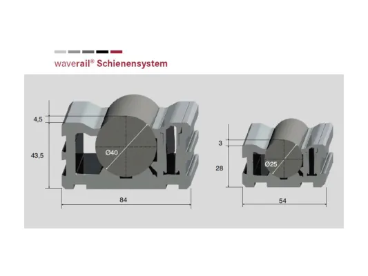 Bild: Prozesse optimiert in Fluss bringen - für kleine und schwere Lasten