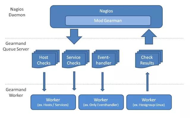 Bild: DG-i Dembach Goo Informatik: Nagios-Icinga als Ökosystem nutzen