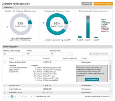 Neues Vertriebstool von C4B: Gezielte Nachvermarktung für den Channel Bild: Neues Vertriebstool von C4B: Gezielte Nachvermarktung für den Channel