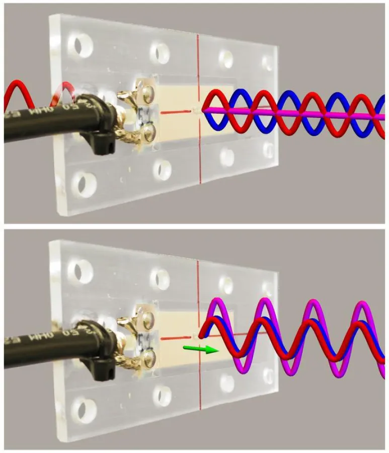 Before motion (top) the light scattered by the target (blue) extinguishes the excitation (red). After the motion (bottom), the scattered light is displaced and the waves enhance each other (magenta). 
