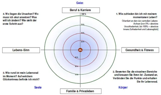 Führung 3.0: Der 9-fache Pfad erfolgreicher Führung- Stetig selbst erneuern (Abschluss der Serie) Bild: Führung 3.0: Der 9-fache Pfad erfolgreicher Führung- Stetig selbst erneuern (Abschluss der Serie)