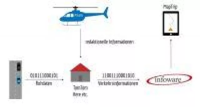 Bild: Wie moderne Navigationssysteme Big Data zur Routenführung und Stauumgehung nutzen