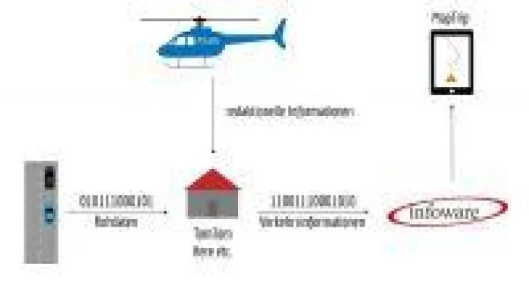 Wie moderne Navigationssysteme Big Data zur Routenführung und Stauumgehung nutzen Bild: Wie moderne Navigationssysteme Big Data zur Routenführung und Stauumgehung nutzen