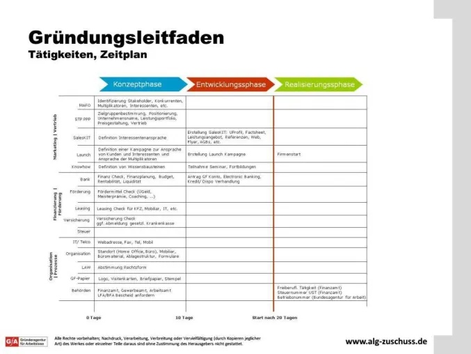 Bild: Selbstständig machen – 3 Schritte zur Selbstständigkeit