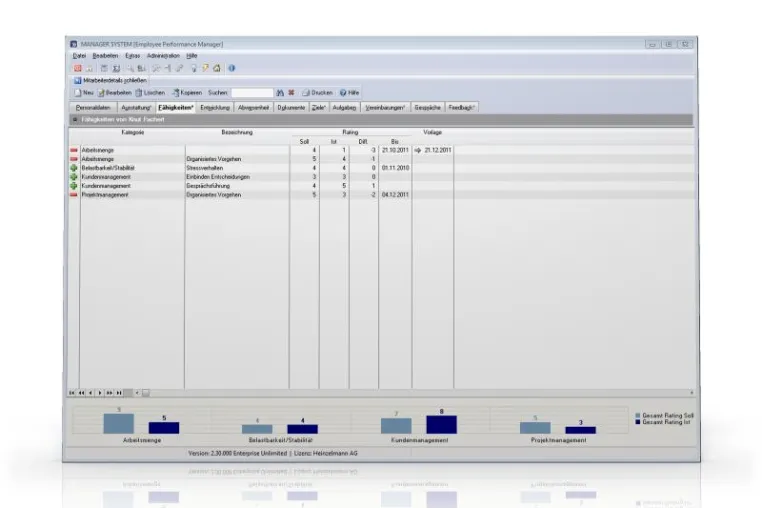 Bild: MANAGER SYSTEM - Das Software-Organisationstalent für Führungskräfte