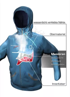 Bild: 40% der Verbraucher wissen nicht, wie man eine Funktionsjacke richtig pflegt