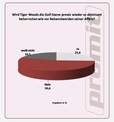 Kann Tiger Woods zu alter Stärke zurückfinden? Bild: Kann Tiger Woods zu alter Stärke zurückfinden?