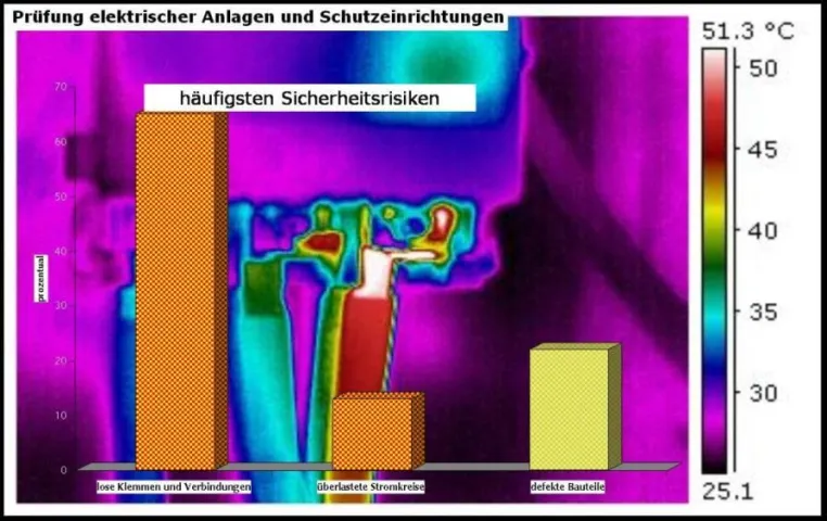 Bild: BL Automation gewinnt LH Hannover als neuen Kunden und prüft 77 Kitas auf Sicherheit
