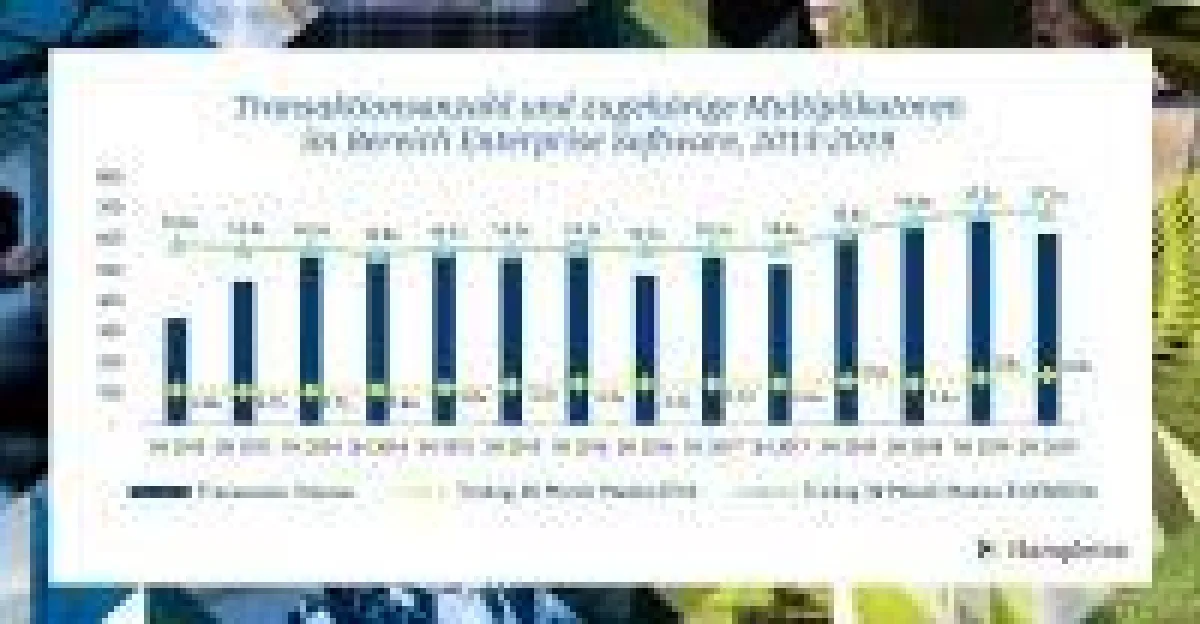 Hampleton Partners M&A-Report: Die Entwicklung der Transaktionswerte bei Enterprise Software