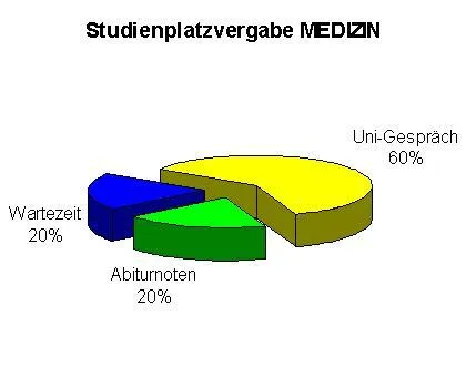 Bild: Vorsemester für Medizin und Naturwissenschaften am RBZ Köln