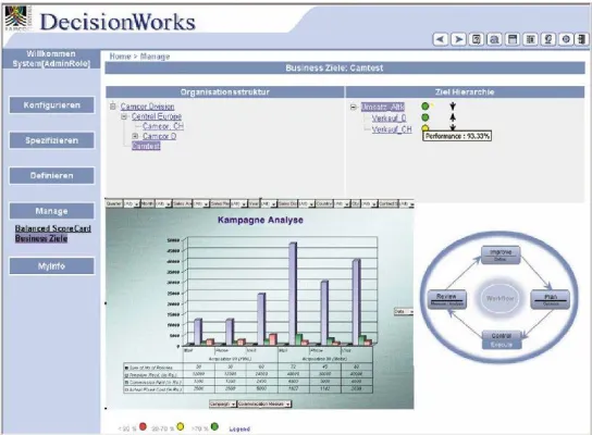Antworten statt bloße Zahlen: Performance Management mit Ramco DecisionWorks Bild: Antworten statt bloße Zahlen: Performance Management mit Ramco DecisionWorks