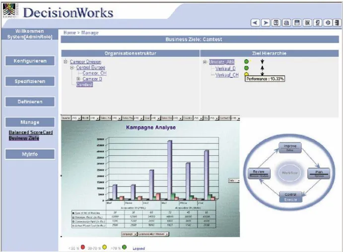 Antworten statt bloße Zahlen: Performance Management mit Ramco DecisionWorks Bild: Antworten statt bloße Zahlen: Performance Management mit Ramco DecisionWorks