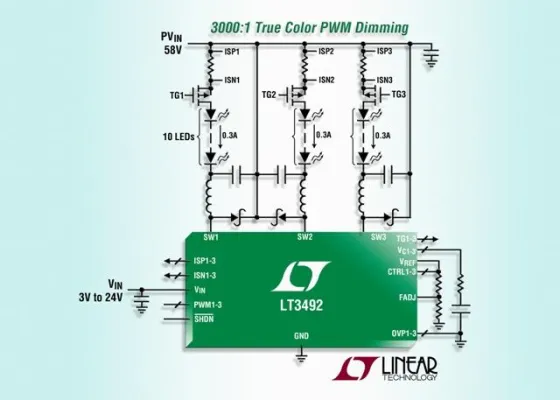 Bild: Linear Technology: Dreikanal-LED-Treiber kann bis zu 30 300mA-LEDs ansteuern