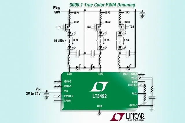 Bild: Linear Technology: Dreikanal-LED-Treiber kann bis zu 30 300mA-LEDs ansteuern