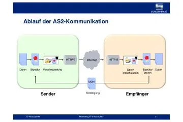 Sicher und zuverlässig - Schleupen unterstützt im Gasmarkt das AS2-Übertragungsprotokoll Bild: Sicher und zuverlässig - Schleupen unterstützt im Gasmarkt das AS2-Übertragungsprotokoll