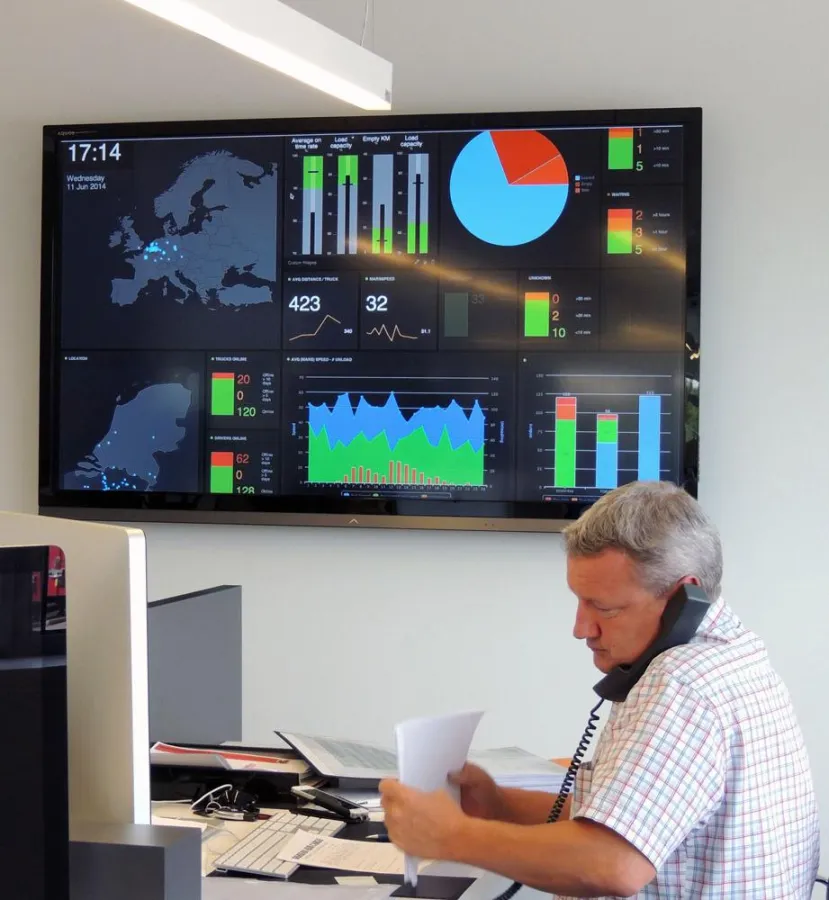 Mithilfe des Realtime Statusboard werden alle Kennzahlen übersichtlich dargestellt.