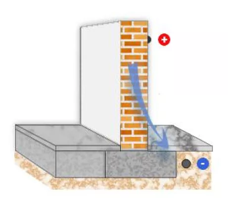 Bild: Die Sommerluft macht Ihren Keller feucht ? - Mauerpol® hilft -