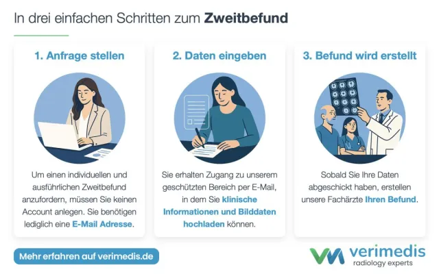 Verimedis startet in Deutschland: Digitale radiologische Zweitmeinungen - schnell, sicher, verständlich Bild: Verimedis startet in Deutschland: Digitale radiologische Zweitmeinungen - schnell, sicher, verständlich