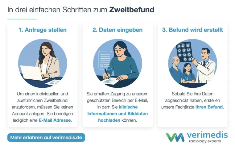 Bild: Verimedis startet in Deutschland: Digitale radiologische Zweitmeinungen - schnell, sicher, verständlich