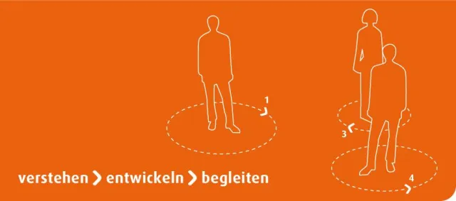 Bild: Workshop Erfolgreiche Selbstorganisation