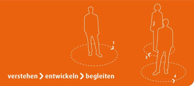 Bild: Workshop Erfolgreiche Selbstorganisation