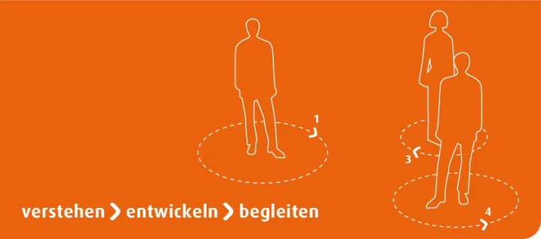 Workshop Erfolgreiche Selbstorganisation Bild: Workshop Erfolgreiche Selbstorganisation