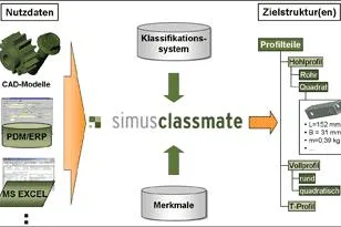 Patentierte Lösung für optimierte Wiederverwendung Bild: Patentierte Lösung für optimierte Wiederverwendung