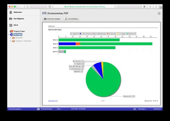 Neu: AWARO Version 7.6 - Wichtige Neuerungen in Datenraumlösung Bild: Neu: AWARO Version 7.6 - Wichtige Neuerungen in Datenraumlösung