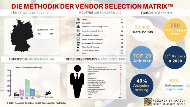 Research in Action expandiert weiter mit zusätzlichen erfahrenen Analysten und neuen Research Themen Bild: Research in Action expandiert weiter mit zusätzlichen erfahrenen Analysten und neuen Research Themen