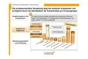 Bild: Anreizregulierung meistern - VISOS schafft Transparenz mit Prozesskostenanalyse