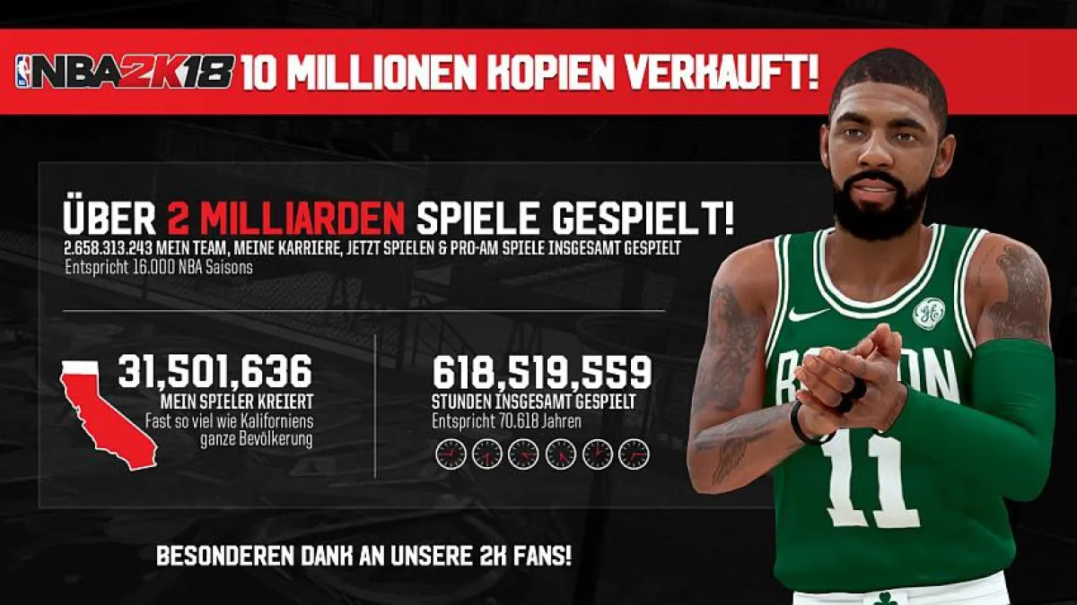 NBA 2K18_Stats