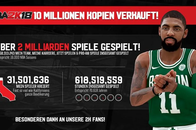 Bild: NBA 2K18 erzielt Franchise-Verkaufsrekord