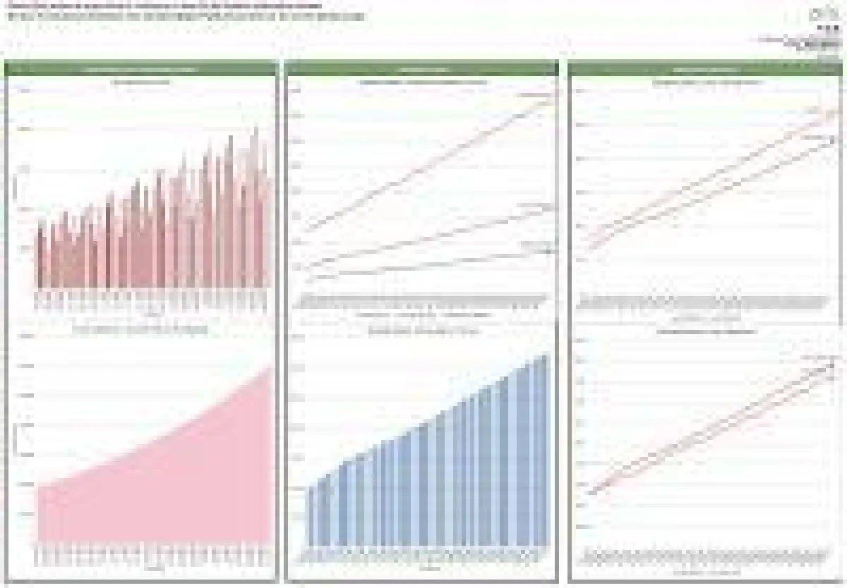 Grafische Darstellungen im ZEQ-Covid-19-Szenariorechner