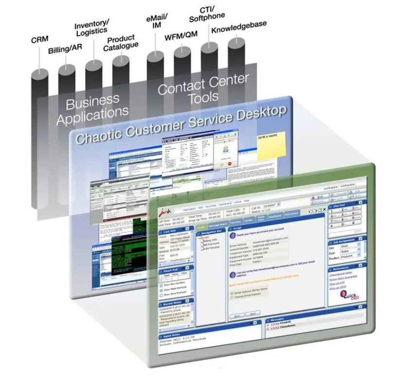 Jacada WorkSpace - Funktionsprinzip