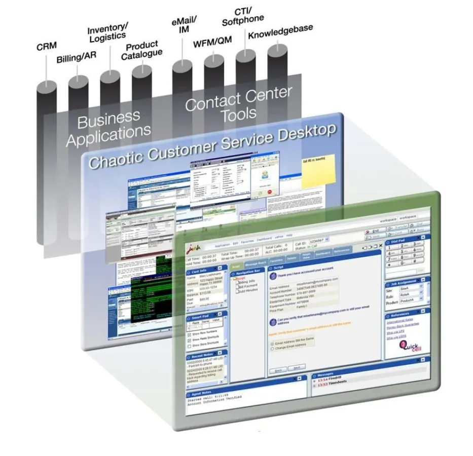 Jacada WorkSpace - Funktionsprinzip