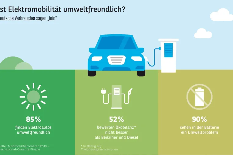 Bild: Studie Automobilbarometer 2019 – International