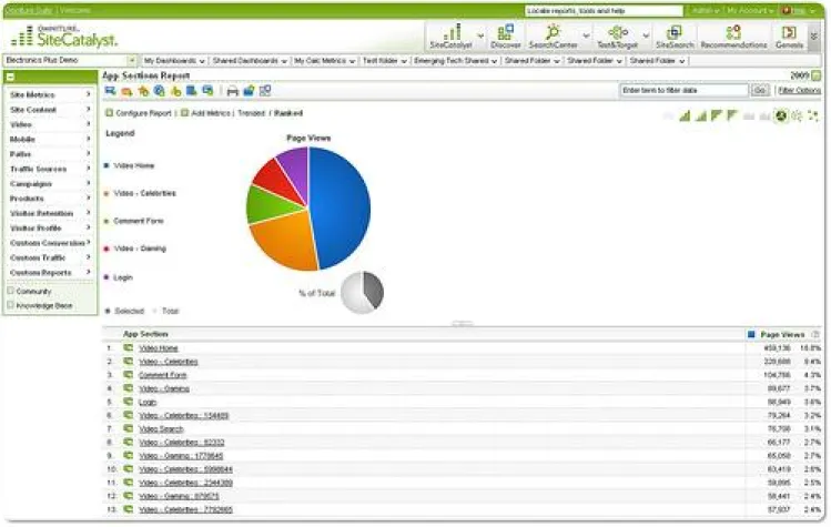 Omniture stellt App Measurement für Facebook vor Bild: Omniture stellt App Measurement für Facebook vor
