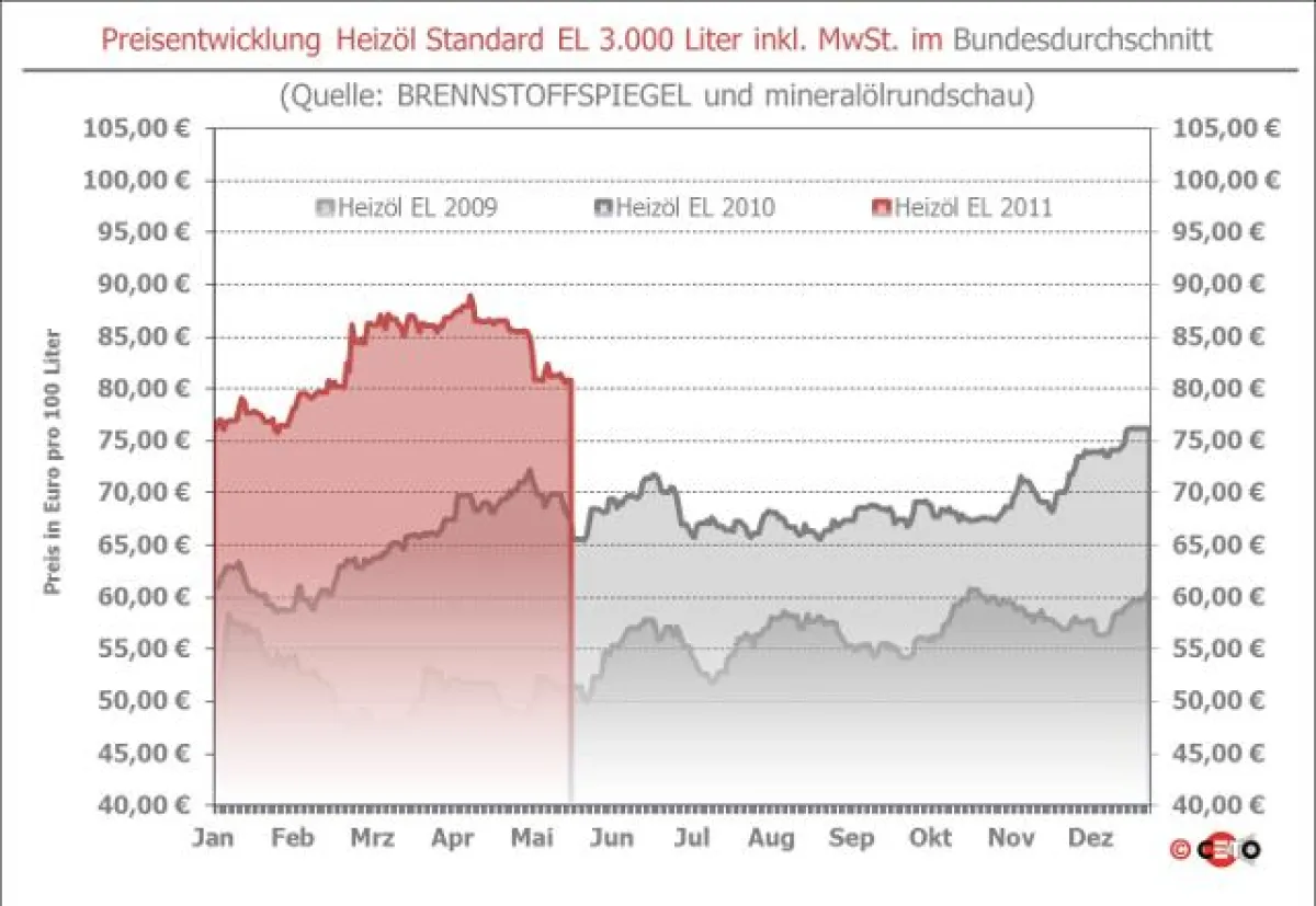 Copyright: Ceto-Verlag