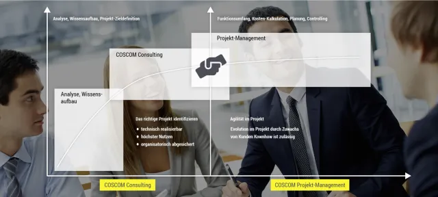 Bild: COSCOM Consulting identifiziert Optimierungsansätze bei Digitalisierungsvorhaben in der Fertigung